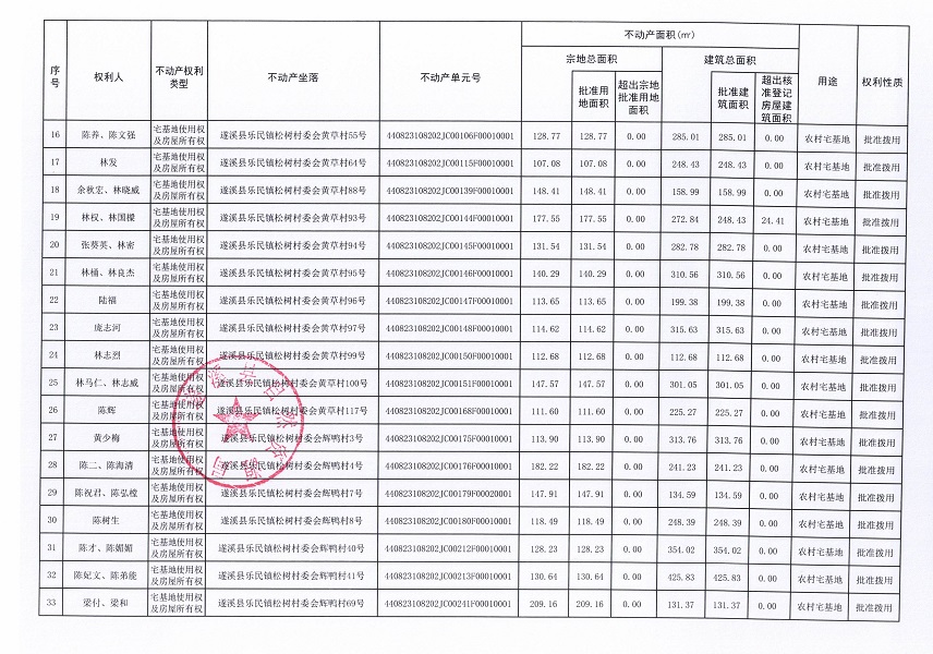 樂民鎮(zhèn)松樹村委會(huì)后寮等十個(gè)經(jīng)濟(jì)合作社不動(dòng)產(chǎn)登記公告（第二批次）（歷史遺留問題）_頁(yè)面_3.jpg