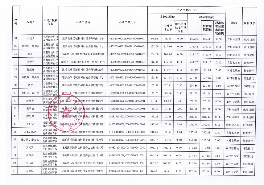 樂民鎮(zhèn)松樹村委會(huì)后寮等十個(gè)經(jīng)濟(jì)合作社不動(dòng)產(chǎn)登記公告（第二批次）（歷史遺留問題）_頁(yè)面_4.jpg