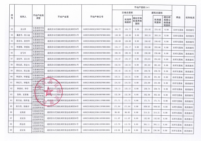 樂民鎮(zhèn)松樹村委會(huì)后寮等十個(gè)經(jīng)濟(jì)合作社不動(dòng)產(chǎn)登記公告（第二批次）（歷史遺留問題）_頁(yè)面_5.jpg