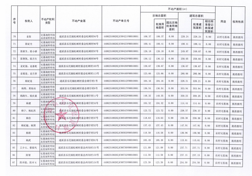 樂民鎮(zhèn)松樹村委會(huì)后寮等十個(gè)經(jīng)濟(jì)合作社不動(dòng)產(chǎn)登記公告（第二批次）（歷史遺留問題）_頁(yè)面_6.jpg