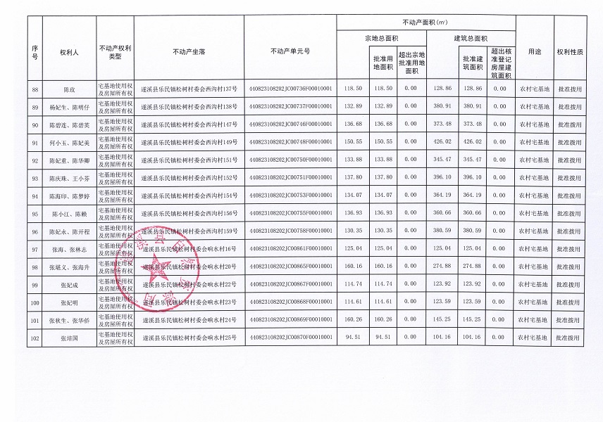 樂民鎮(zhèn)松樹村委會(huì)后寮等十個(gè)經(jīng)濟(jì)合作社不動(dòng)產(chǎn)登記公告（第二批次）（歷史遺留問題）_頁(yè)面_7.jpg