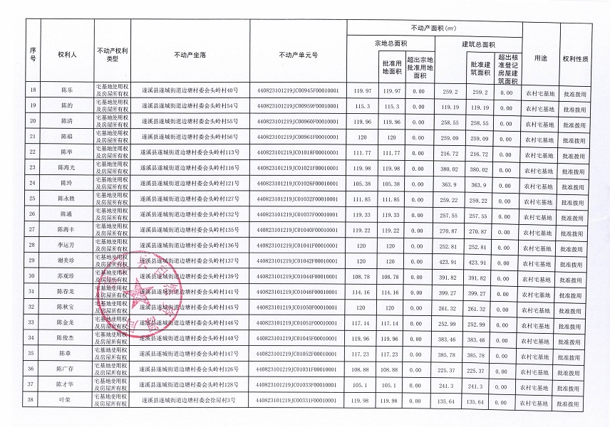 遂城街道邊塘村委會(huì)邊塘等六個(gè)經(jīng)濟(jì)合作社不動(dòng)產(chǎn)登記公告（第一批次）（歷史遺留問題）_頁面_3.jpg