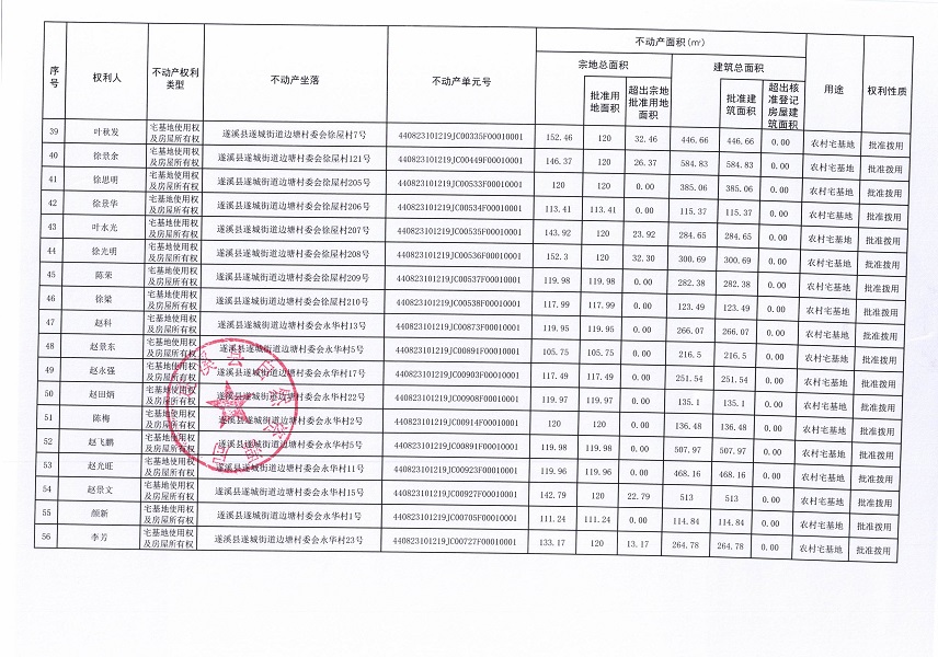 遂城街道邊塘村委會(huì)邊塘等六個(gè)經(jīng)濟(jì)合作社不動(dòng)產(chǎn)登記公告（第一批次）（歷史遺留問題）_頁面_4.jpg