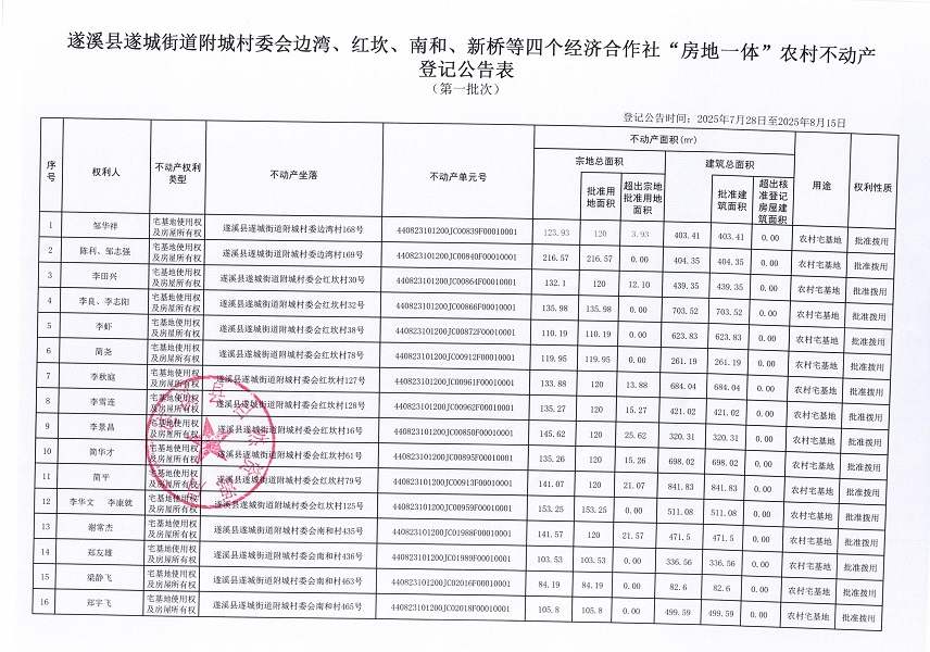 遂城街道附城村委會(huì)邊灣等四個(gè)經(jīng)濟(jì)合作社不動(dòng)產(chǎn)登記公告（第一批次）（歷史遺留問題）_頁面_2.jpg