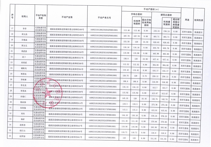 遂城街道附城村委會(huì)邊灣等四個(gè)經(jīng)濟(jì)合作社不動(dòng)產(chǎn)登記公告（第一批次）（歷史遺留問題）_頁面_3.jpg