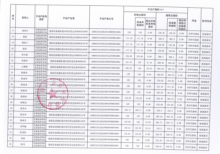 遂城街道沙坭村委會白坭坡等五個(gè)經(jīng)濟(jì)合作社不動產(chǎn)登記公告（第二批次）（歷史遺留問題）_頁面_3.jpg