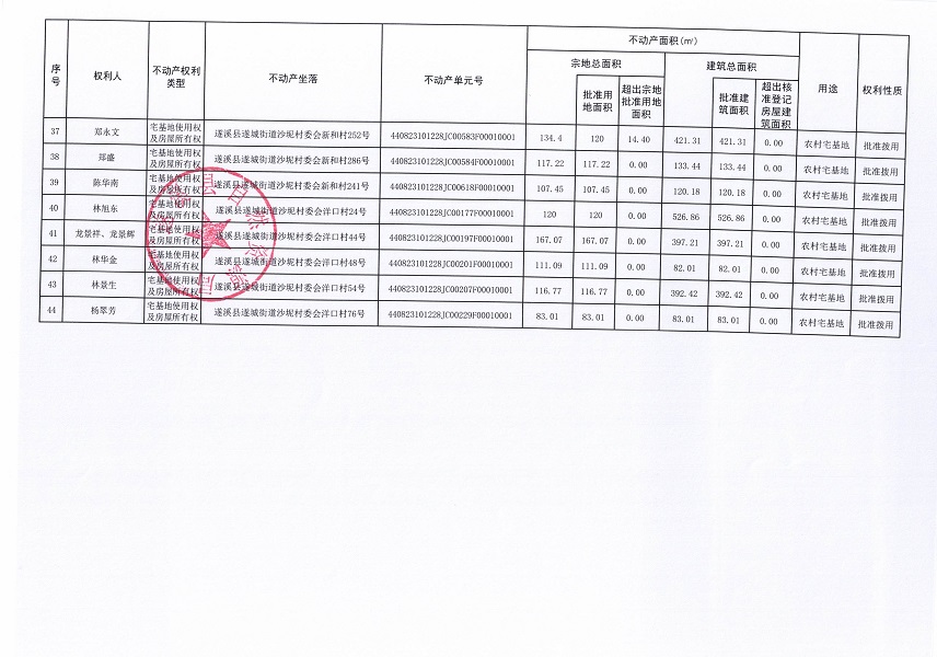 遂城街道沙坭村委會白坭坡等五個(gè)經(jīng)濟(jì)合作社不動產(chǎn)登記公告（第二批次）（歷史遺留問題）_頁面_4.jpg
