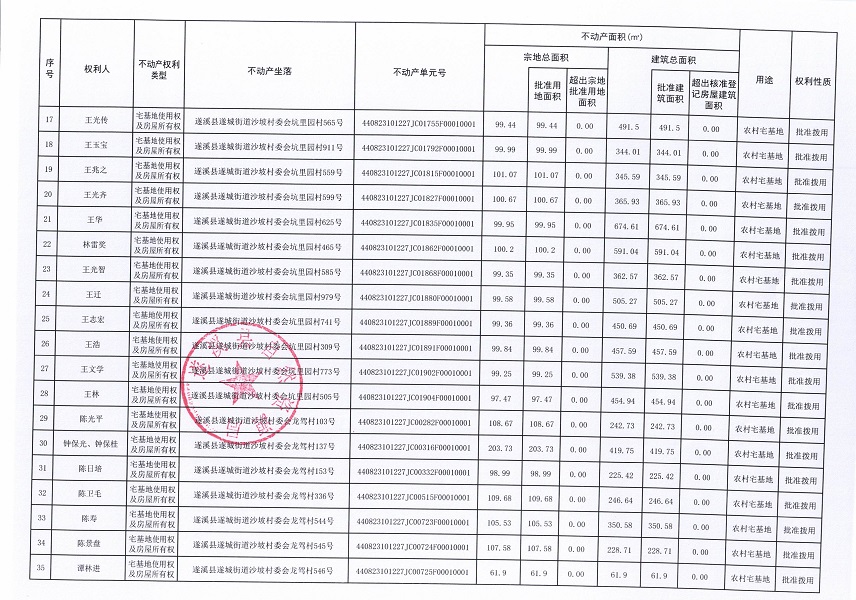 遂城街道沙坡城北等二個(gè)村委會(huì)五個(gè)經(jīng)濟(jì)合作社不動(dòng)產(chǎn)登記公告（歷史遺留問題）_頁面_3.jpg
