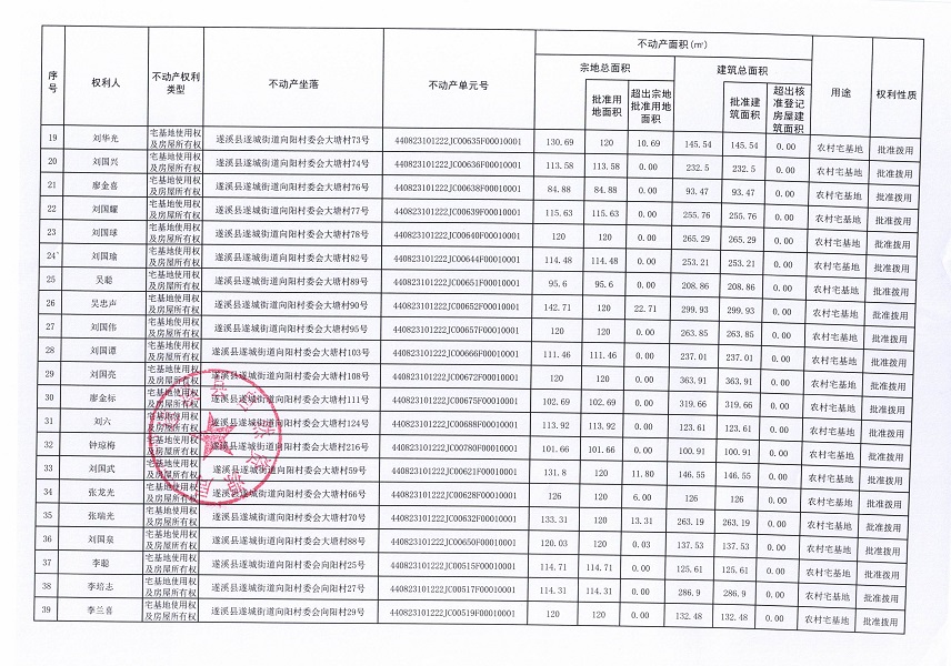 遂城街道向陽村委會八連二等五個(gè)經(jīng)濟(jì)合作社不動產(chǎn)登記公告（第一批次）（歷史遺留問題）_頁面_3.jpg