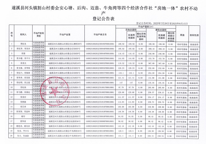 河頭鎮(zhèn)割山村委會安心塘等四個經(jīng)濟合作社不動產(chǎn)登記公告（第二批次）（歷史遺留問題）_頁面_2.jpg