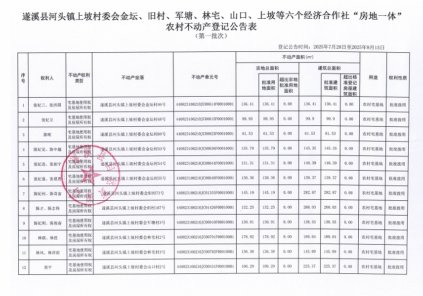 河頭鎮(zhèn)上坡村委會(huì)金壇等六個(gè)經(jīng)濟(jì)合作社經(jīng)濟(jì)合作社不動(dòng)產(chǎn)登記公告（第一批次）（歷史遺留問(wèn)題）_頁(yè)面_2.jpg