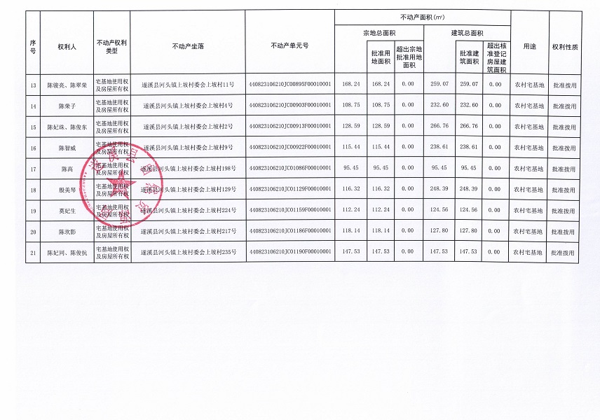 河頭鎮(zhèn)上坡村委會(huì)金壇等六個(gè)經(jīng)濟(jì)合作社經(jīng)濟(jì)合作社不動(dòng)產(chǎn)登記公告（第一批次）（歷史遺留問(wèn)題）_頁(yè)面_3.jpg