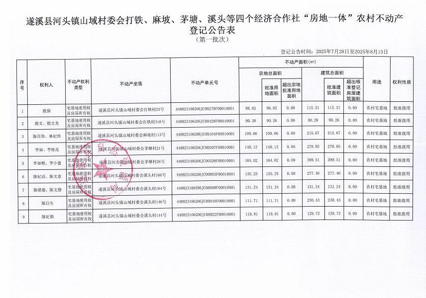 河頭鎮(zhèn)山域村委會打鐵等四個經(jīng)濟合作社不動產(chǎn)登記公告（第一批次）（歷史遺留問題）_頁面_2.jpg