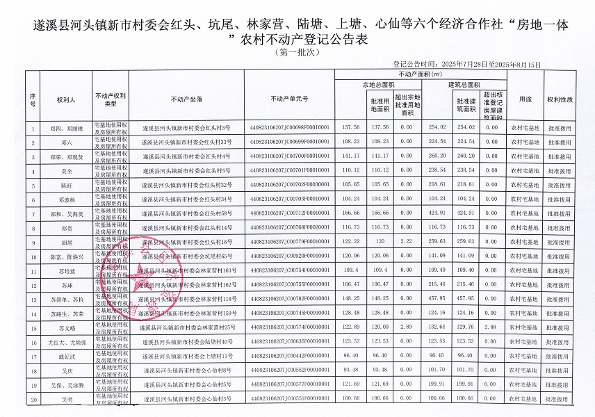 河頭鎮(zhèn)新市村委會紅頭等六個(gè)經(jīng)濟(jì)合作社不動產(chǎn)登記公告（第一批次）（歷史遺留問題）_頁面_2.jpg