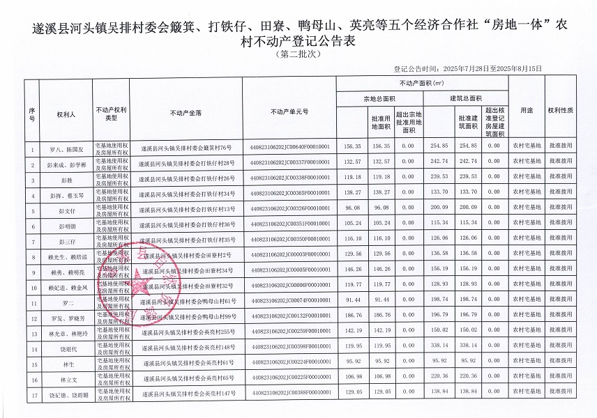 河頭鎮(zhèn)吳排村委會(huì)簸箕等五個(gè)經(jīng)濟(jì)合作社不動(dòng)產(chǎn)登記公告（第二批次）（歷史遺留問題）_頁面_2.jpg