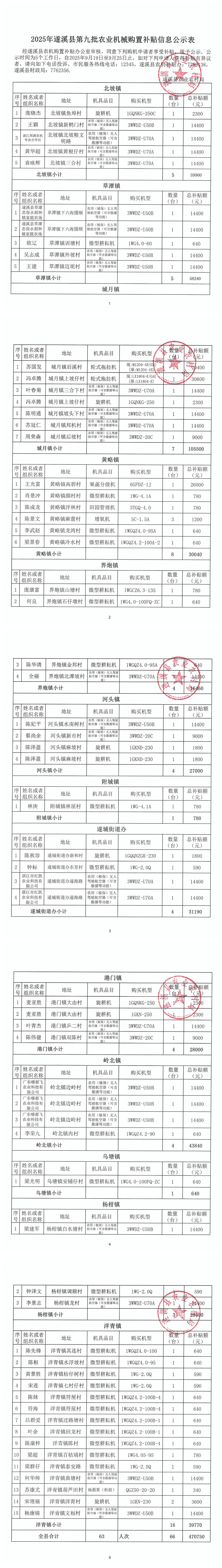2025年遂溪縣第九批農(nóng)業(yè)機械購置補貼信息公示表_00.png
