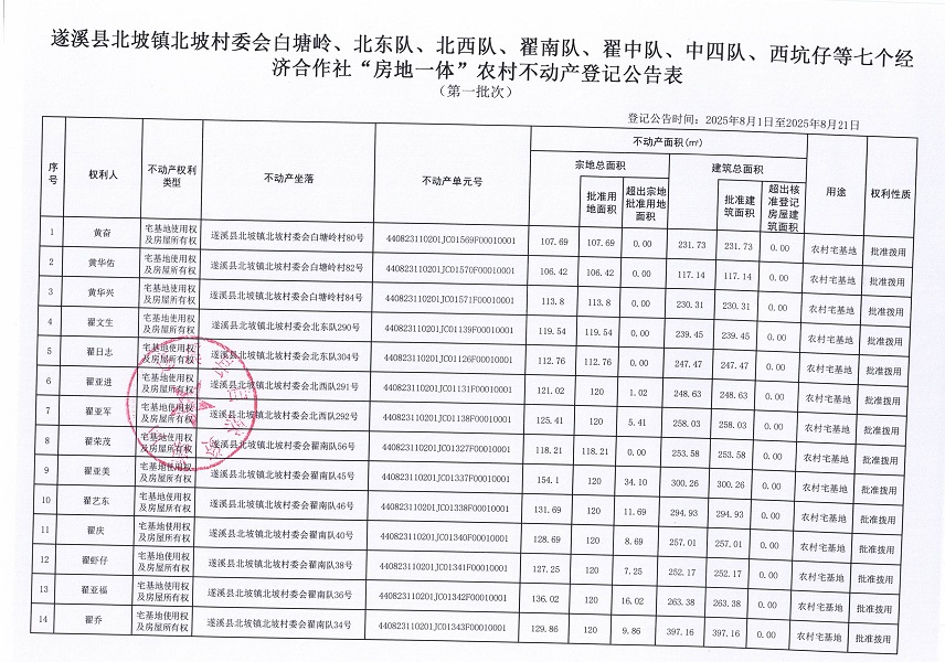 北坡鎮(zhèn)北坡村委會(huì)白塘嶺等七個(gè)經(jīng)濟(jì)合作社不動(dòng)產(chǎn)登記公告（第一批次）（歷史）_頁(yè)面_2.jpg