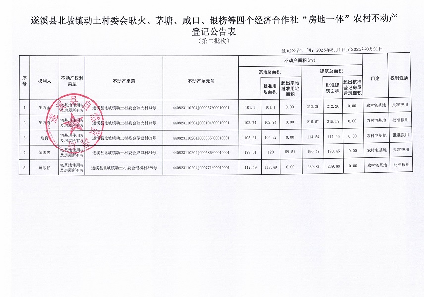 北坡鎮(zhèn)動(dòng)土村委會(huì)上耿火等四個(gè)經(jīng)濟(jì)合作社不動(dòng)產(chǎn)登記公告（第二批次）（歷史遺留問題）_頁面_2.jpg