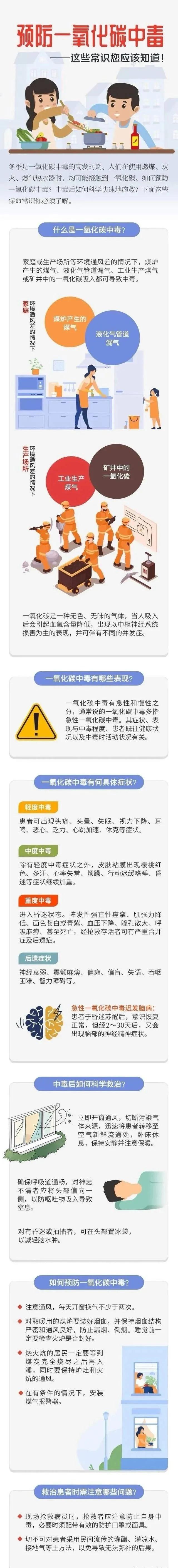 應(yīng)急科普丨預(yù)防一氧化碳中毒——這些常識(shí)您應(yīng)該知道！.jpg