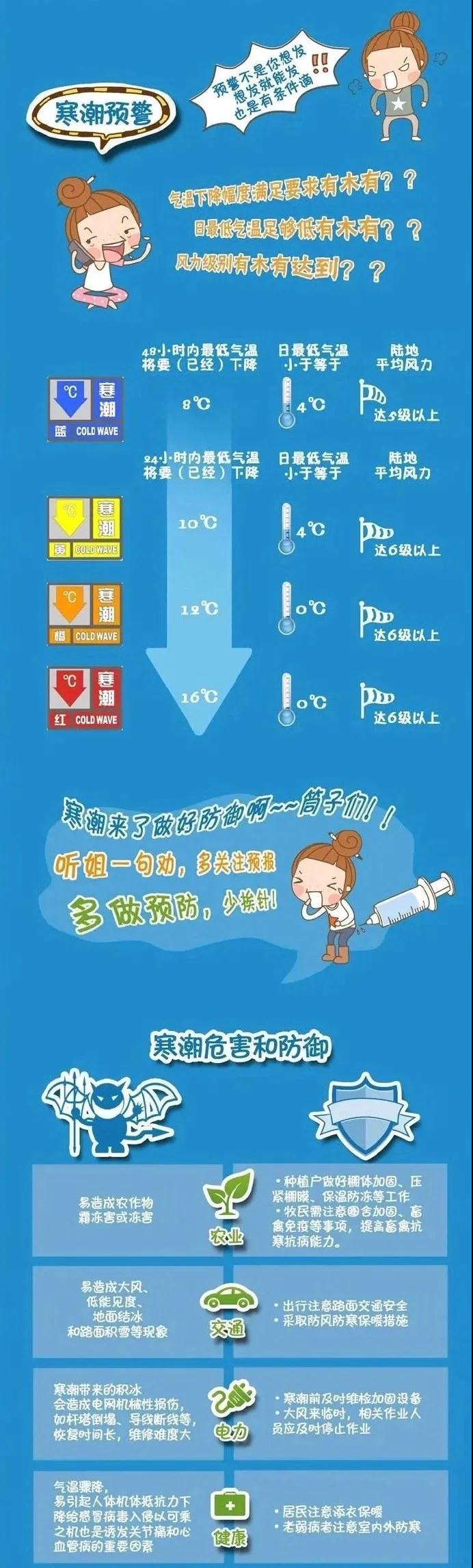 應(yīng)急科普丨寒潮天氣如何防御？2.jpg